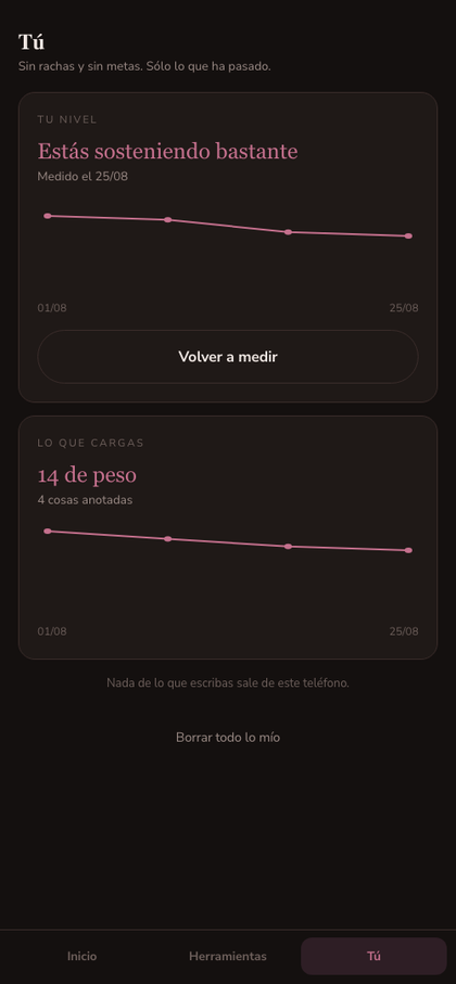 Tu nivel