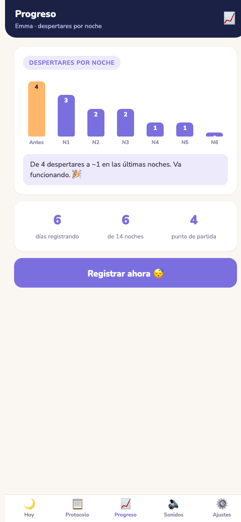 Tu gráfica de despertares bajando