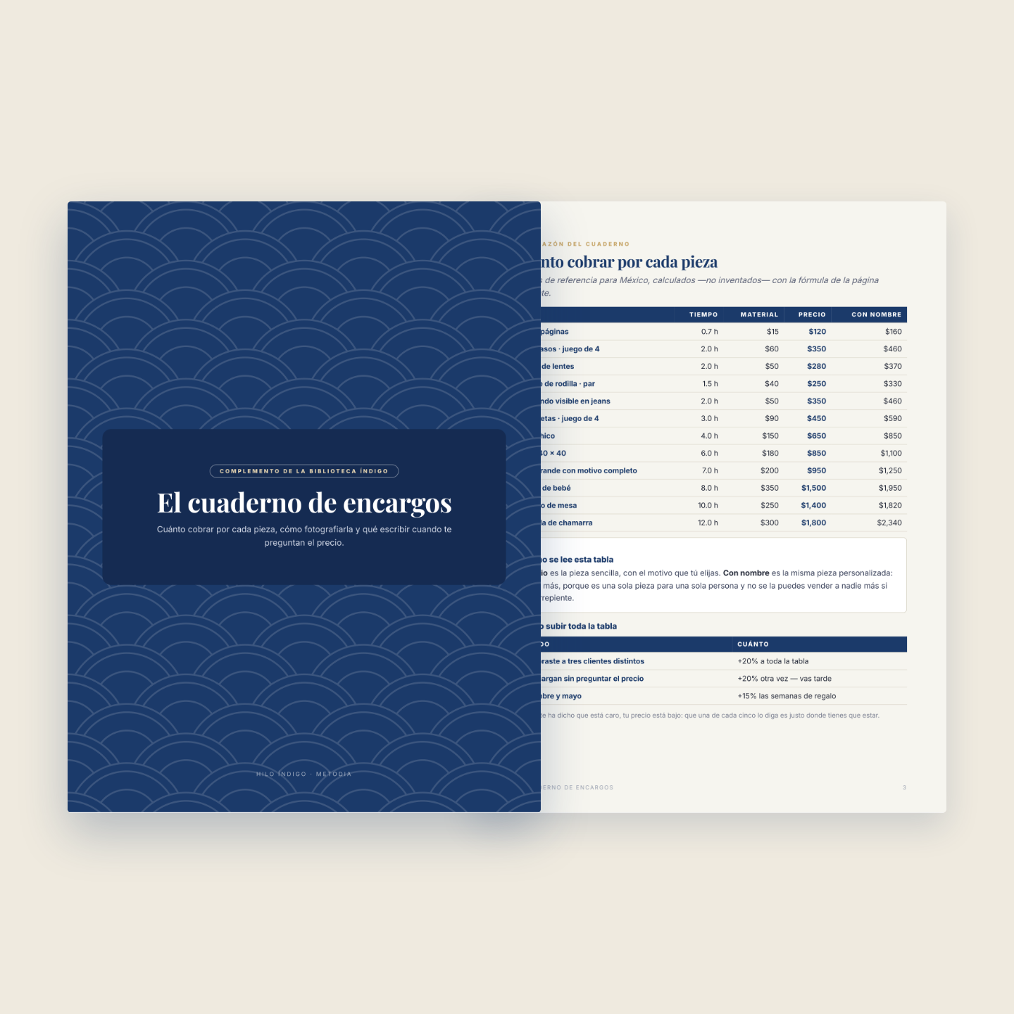 El Cuaderno de Encargos